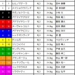 [第53回]MIWAのヘッポコ競馬予想～ローズS　GⅡ編