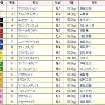 [第68回]MIWAのヘッポコ予想～産経賞オールカマーGⅡ編