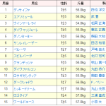 [第102回]MIWAのヘッポコ競馬予想～毎日王冠GII　編