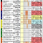 [第232回]ロデオ三浦の競馬予想～朝日杯FS～