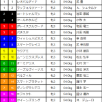 [第359回]MIWAのヘッポコ競馬予想～フィリーズレビューGⅡ編