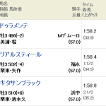 [第399回]MIWAのヘッポコ競馬予想～皐月賞結果